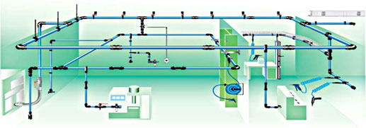 Airnet piping system